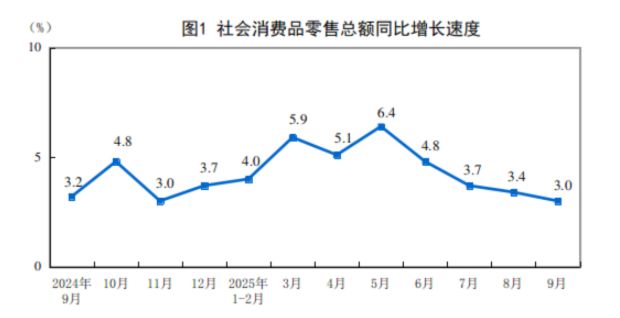 居民收入持续增长__居民收入增速