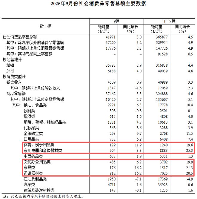 _居民收入持续增长_居民收入增速