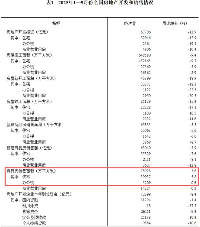_居民收入持续增长_居民收入增速