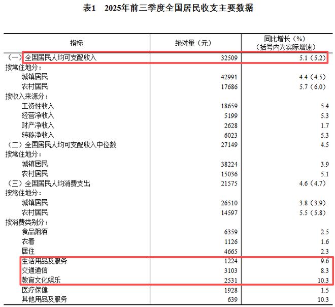 居民收入持续增长_居民收入增速_