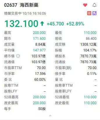 _海西新药创制_海西新药创制有限公司上市