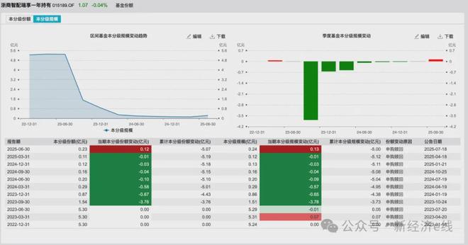 FOF冷热两极分化！新产品发行谷底反转，清盘数量创历史新高_FOF冷热两极分化！新产品发行谷底反转，清盘数量创历史新高_