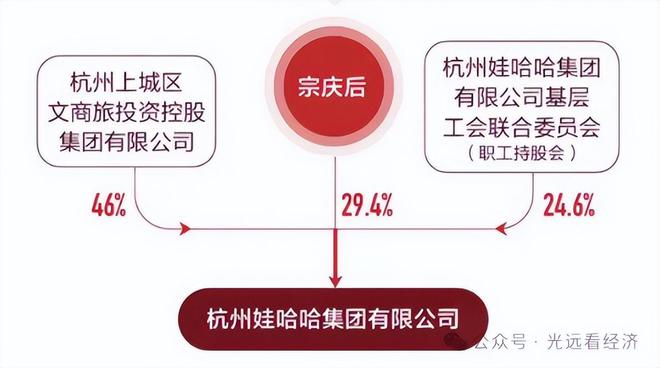 郑志刚：娃哈哈帝国走向崩溃，还是重获新生？_郑志刚：娃哈哈帝国走向崩溃，还是重获新生？_
