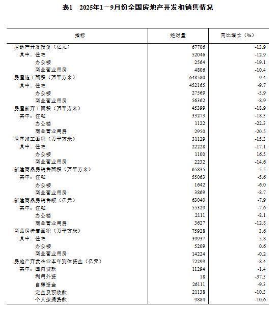 房地产同比增长__房地产增速降至