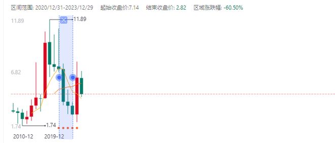 永辉超市新品牌_2021永辉超市活动_