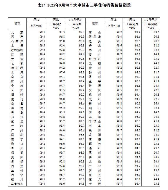 _城市环数怎么计算_城市环数怎么看