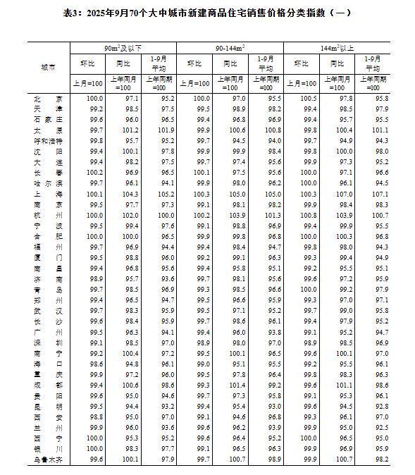 城市环数怎么看_城市环数怎么计算_
