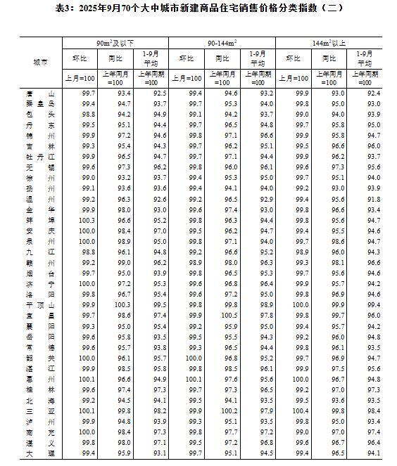 城市环数怎么看_城市环数怎么计算_