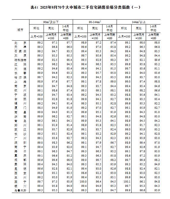 城市环数怎么看__城市环数怎么计算