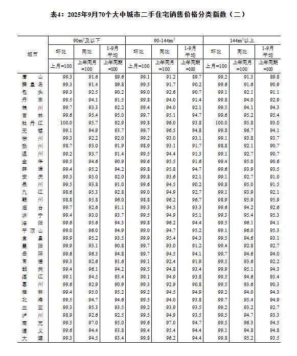_城市环数怎么计算_城市环数怎么看