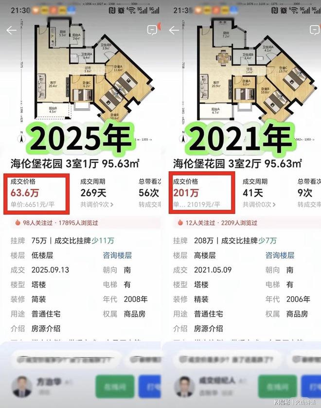 跌麻了！从201万到63万，广州一大型花园小区成交单价已跌到6000