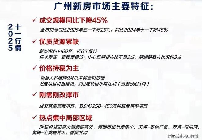 _跌麻了！从201万到63万，广州一大型花园小区成交单价已跌到6000_跌麻了！从201万到63万，广州一大型花园小区成交单价已跌到6000