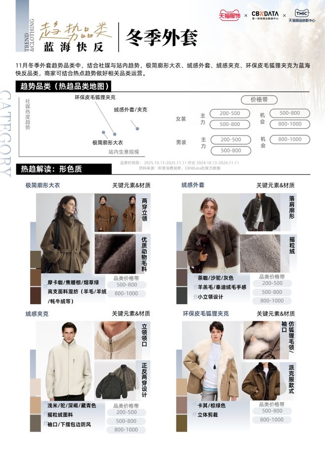 2021天猫活动日历__2021天猫服饰节