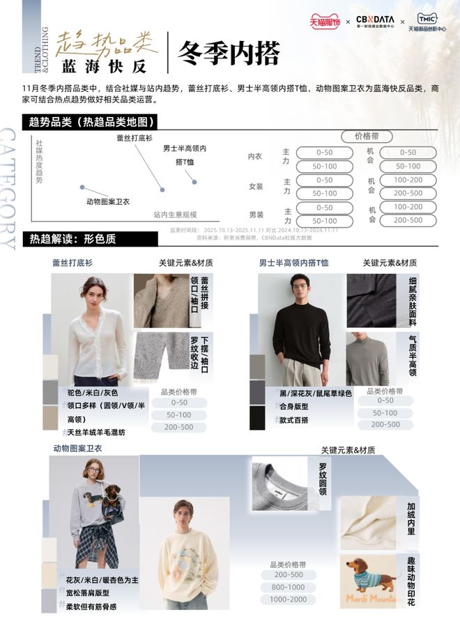 2021天猫活动日历__2021天猫服饰节