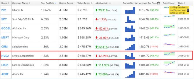 谷歌股票新浪_华商大盘量化基金持仓_