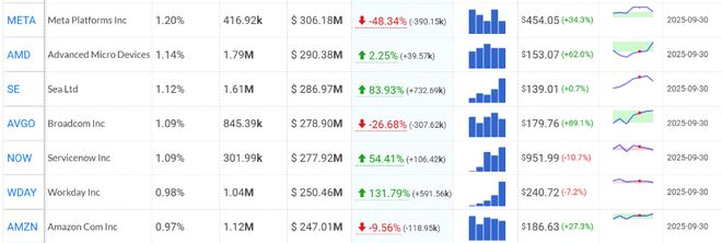 _谷歌股票新浪_华商大盘量化基金持仓