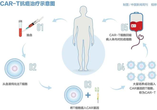 百万元的抗癌药，有望大幅降价？