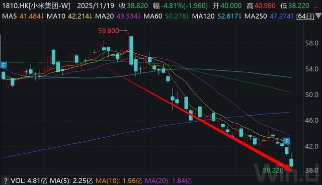 小米股价能破百吗_小米股价上涨_