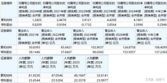 益科正润为什么买登云股份__女子酒驾追尾遭索赔5千元
