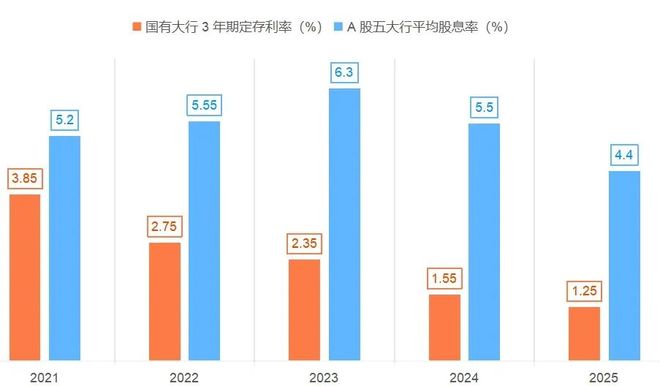 万亿资产什么概念_万亿资金入市_