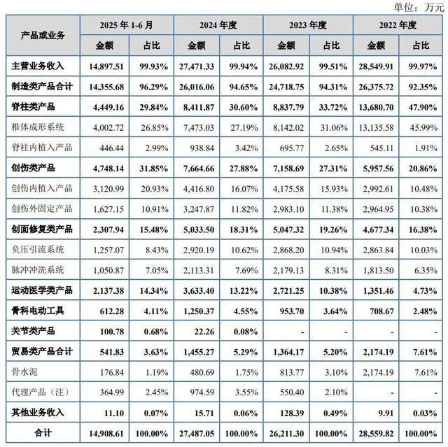 _帮三千家医院接骨连筋年入近3亿,江苏夫妻携爱得科技赴北交所!_帮三千家医院接骨连筋年入近3亿,江苏夫妻携爱得科技赴北交所!
