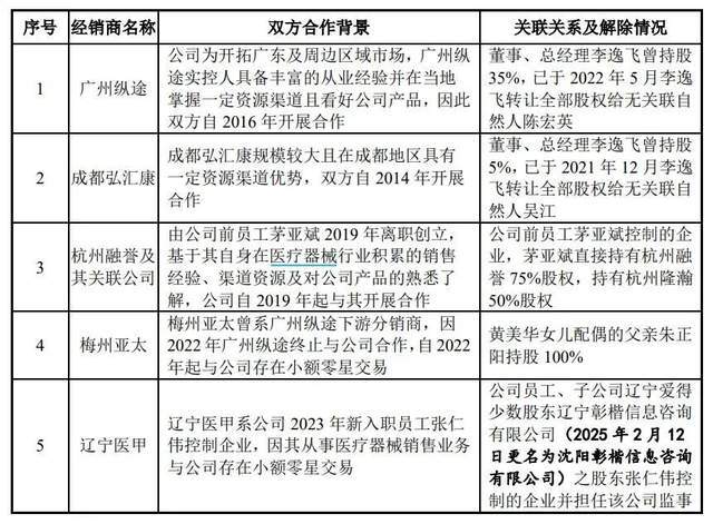 帮三千家医院接骨连筋年入近3亿,江苏夫妻携爱得科技赴北交所!__帮三千家医院接骨连筋年入近3亿,江苏夫妻携爱得科技赴北交所!
