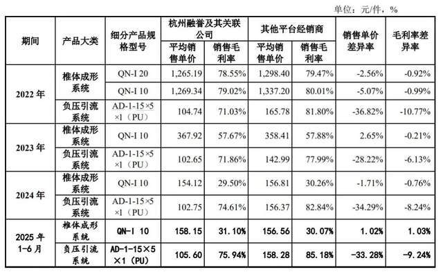 帮三千家医院接骨连筋年入近3亿,江苏夫妻携爱得科技赴北交所!_帮三千家医院接骨连筋年入近3亿,江苏夫妻携爱得科技赴北交所!_
