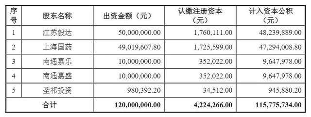 帮三千家医院接骨连筋年入近3亿,江苏夫妻携爱得科技赴北交所!__帮三千家医院接骨连筋年入近3亿,江苏夫妻携爱得科技赴北交所!