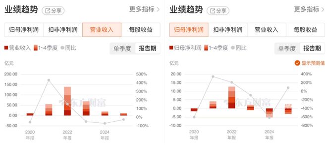 _年亏5亿后,振华新材聚焦高端市场和新技术能否实现自我救赎?_年亏5亿后,振华新材聚焦高端市场和新技术能否实现自我救赎?