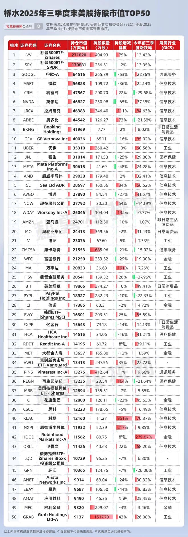 华尔街AI多空对决持续！桥水减持、大空头做空、巴菲特首次建仓