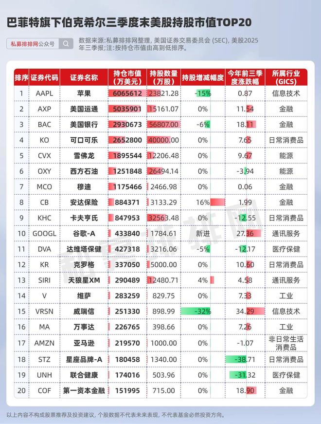 _巴菲特减持航空股_巴菲特什么时候空仓