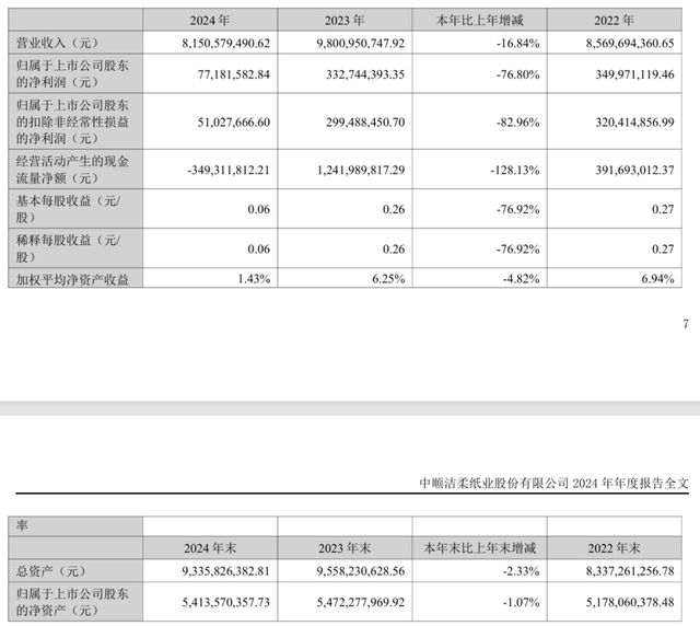 _二代让贤，老兵接棒！中顺洁柔的职业经理人之路走通了吗？_二代让贤，老兵接棒！中顺洁柔的职业经理人之路走通了吗？