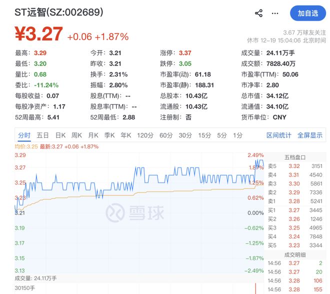 远大智能三年半财报造假坐实，虚增营收3.36亿！时任董事长康宝华被罚_远大智能三年半财报造假坐实，虚增营收3.36亿！时任董事长康宝华被罚_