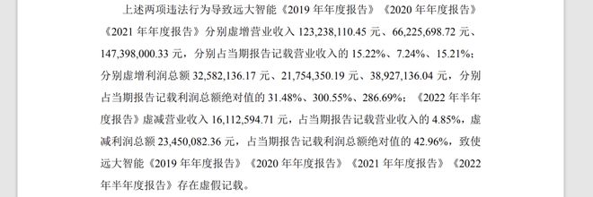 远大智能三年半财报造假坐实，虚增营收3.36亿！时任董事长康宝华被罚_远大智能三年半财报造假坐实，虚增营收3.36亿！时任董事长康宝华被罚_