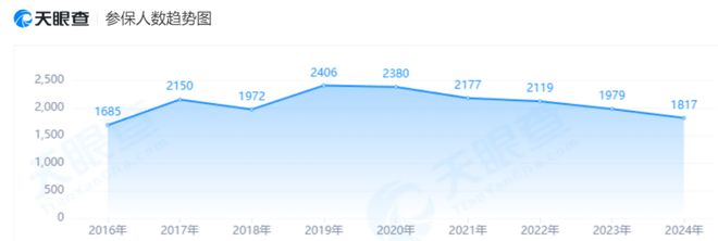 掌舵人身陷“失联”疑云！江泰保险经纪3年裁撤36家分支机构__掌舵人身陷“失联”疑云！江泰保险经纪3年裁撤36家分支机构