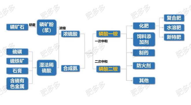 _硫磺价格狂飙，下游行业急了_硫磺价格狂飙，下游行业急了