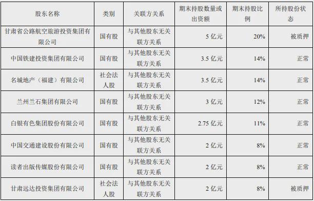 黄河财险业绩__黄河财险上市