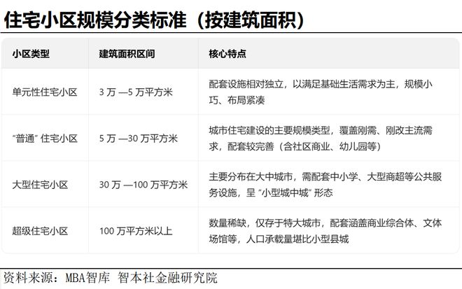 房地产周报表内容_房地产周报怎么写知道_