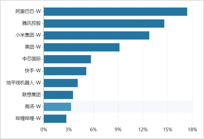 港股2026：会否极泰来吗？__港股2026：会否极泰来吗？