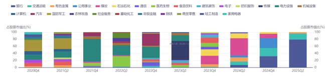 社保基金增资多家公募基金_公募基金权益规模排名_