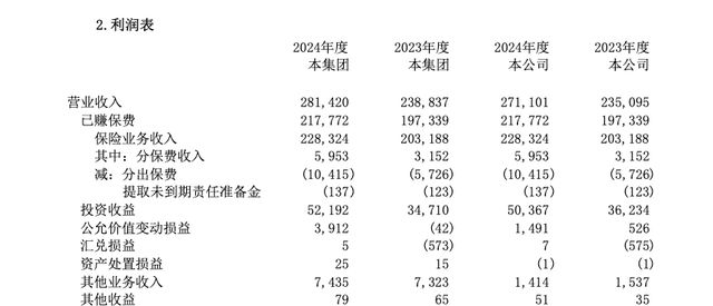 _人寿老总什么级别待遇_人寿集团副总裁