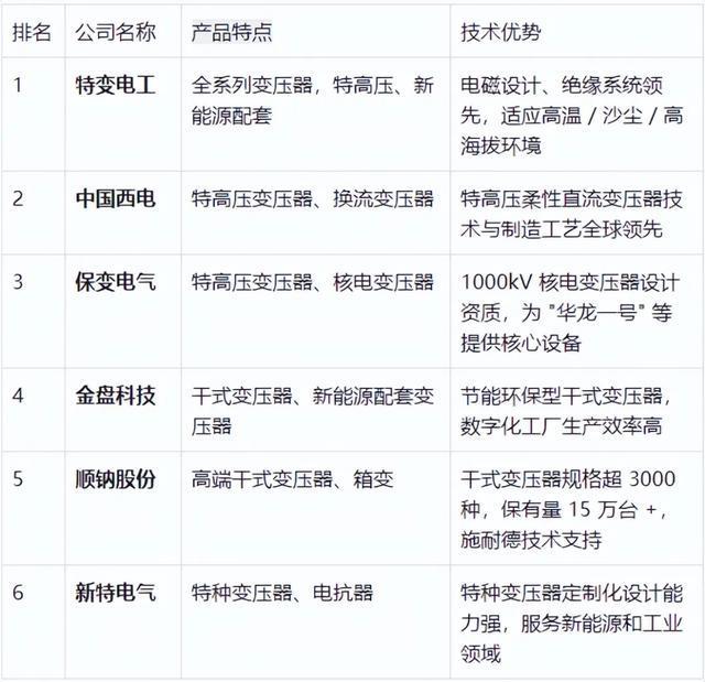 电力行业产业链分析__电力产业链上的主要企业包括