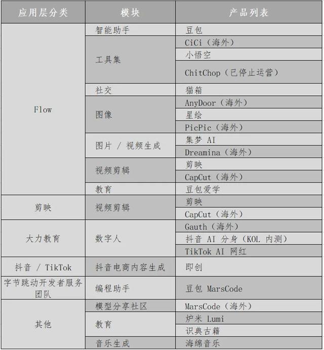 阿里高管创业__原阿里高管