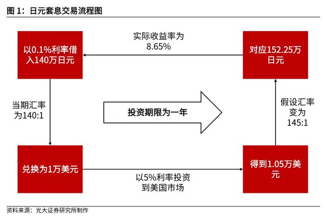 加息会发生什么__日本央行加息
