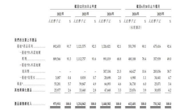 _东北的富豪_东北富豪多吗