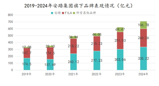 安踏对照表_美联储缩表和扩表_
