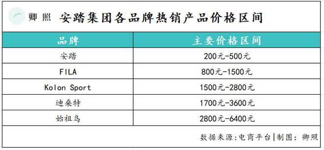 安踏对照表__美联储缩表和扩表