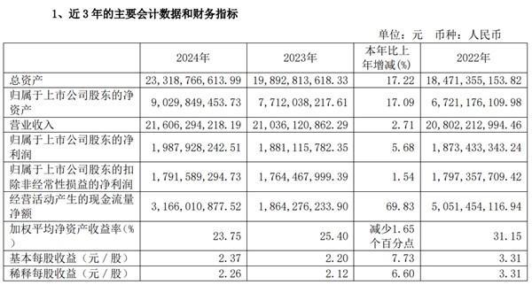 风云科技是培训公司吗__风云科技公司