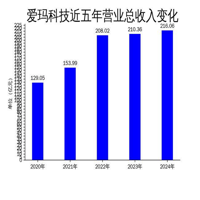 _风云科技是培训公司吗_风云科技公司