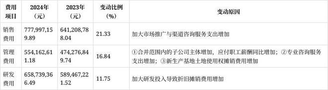 风云科技公司__风云科技是培训公司吗